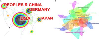 Recent advances in double-lumen tube malposition in thoracic surgery: A bibliometric analysis and narrative literature review